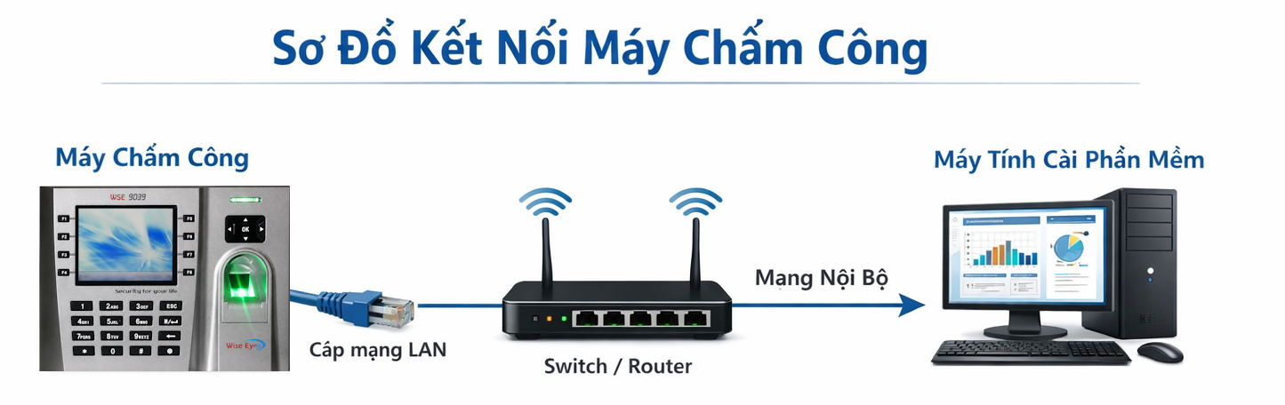 Sơ đồ kết nối máy chấm công1.png (347 KB)
