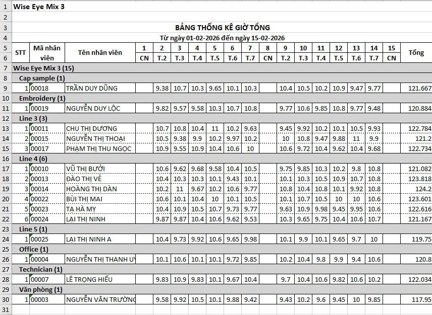 thongkektc.png (32 KB)